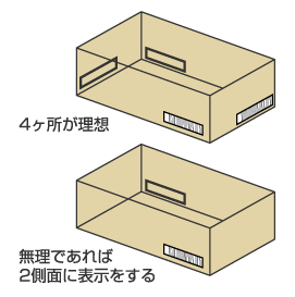 表示位置の規定 図2