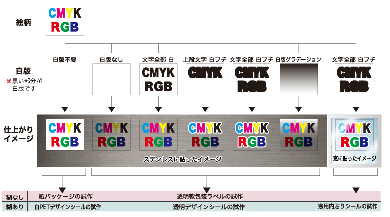 白版