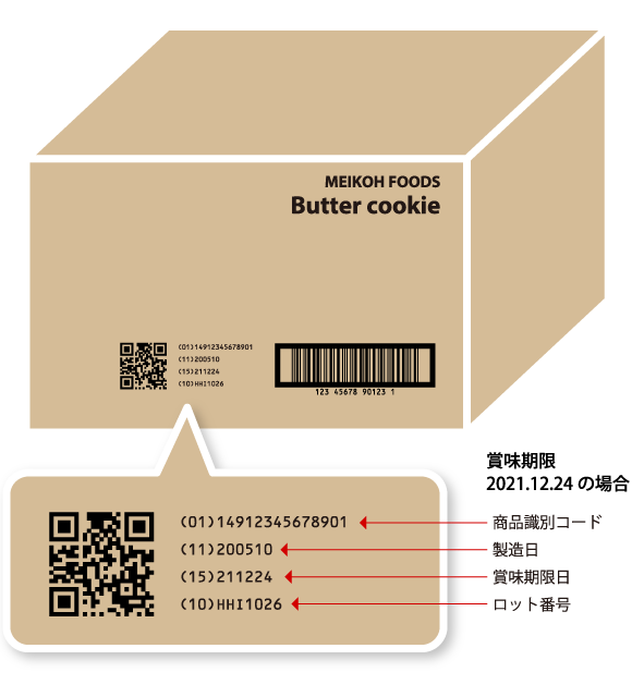 集合包装への表示例