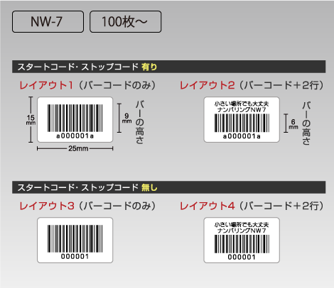 NW-7 ナンバリングシール 25×15 白PET