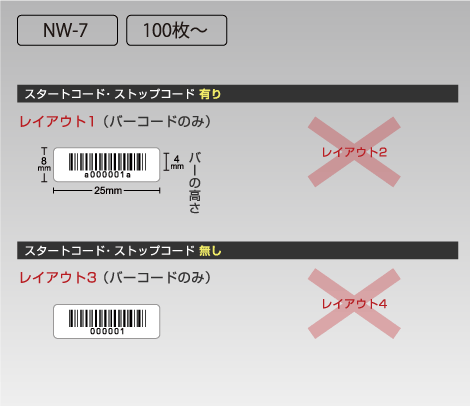 NW-7 ナンバリングシール 25×8 白PET